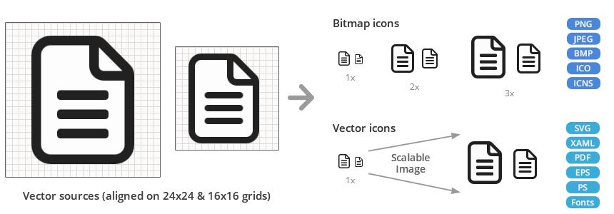 Generate vector and bitmap icons